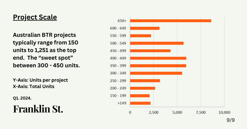 BTR Project Scale Distribution (Bar Chart)